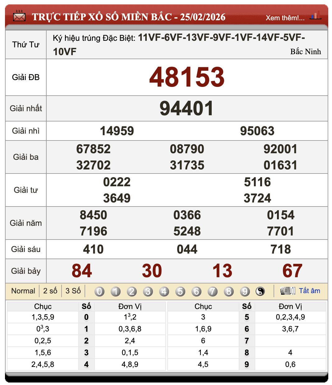 Đánh Đề Online Xổ Số Miền Bắc, Trung, Nam 26/2/2026 101 Đánh Đề Online Xổ Số Miền Bắc, Trung, Nam 26/2/2026