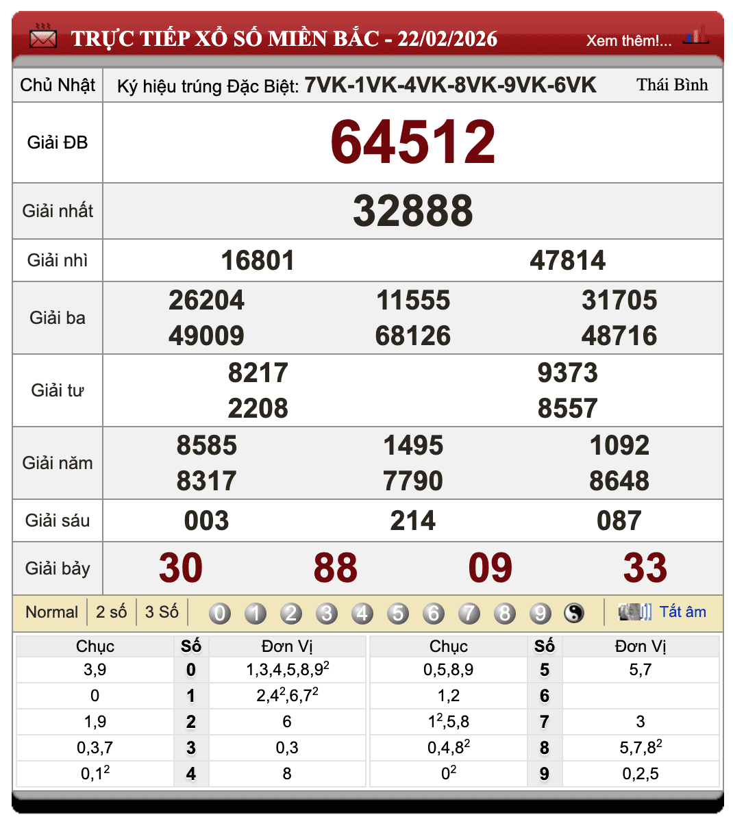 Lô Đề Online Xổ Số Miền Bắc, Trung, Nam 23/2/2026 103 Lô Đề Online Xổ Số Miền Bắc, Trung, Nam 23/2/2026