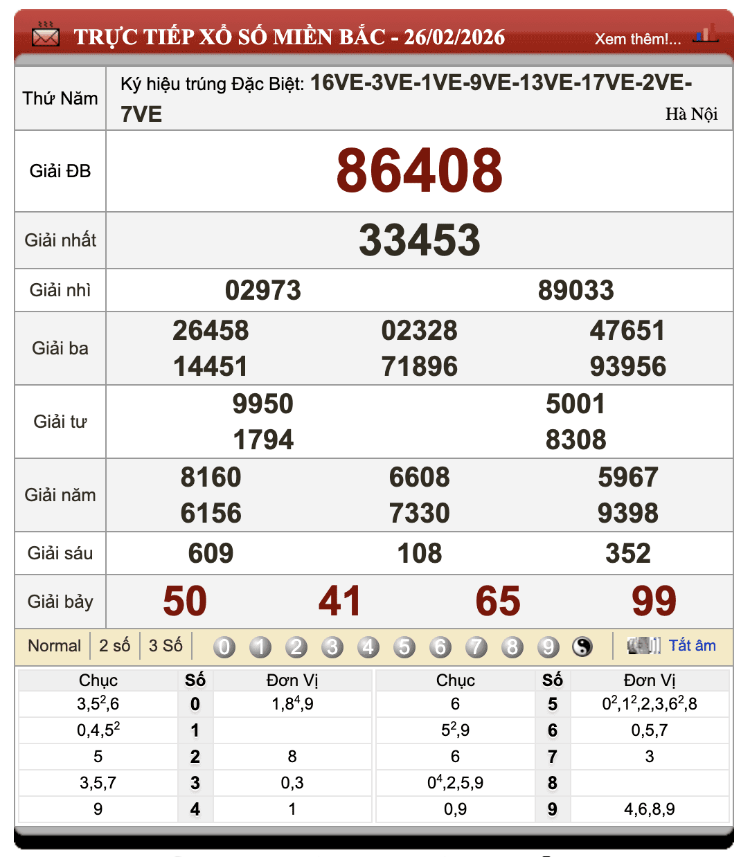 Đánh Lô Online Kết Quả Xổ Số Miền Bắc, Trung, Nam 27/2/2026 100 Đánh Lô Online Kết Quả Xổ Số Miền Bắc, Trung, Nam 27/2/2026