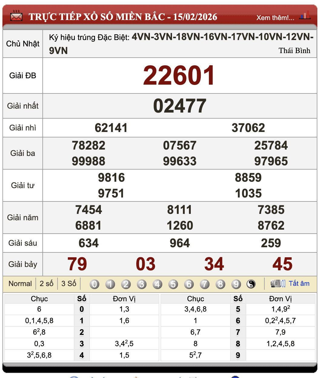 Đánh Lô Đề Online Xổ Số Miền Bắc, Trung, Nam 20/2/2026 106 Đánh Lô Đề Online Xổ Số Miền Bắc, Trung, Nam 20/2/2026