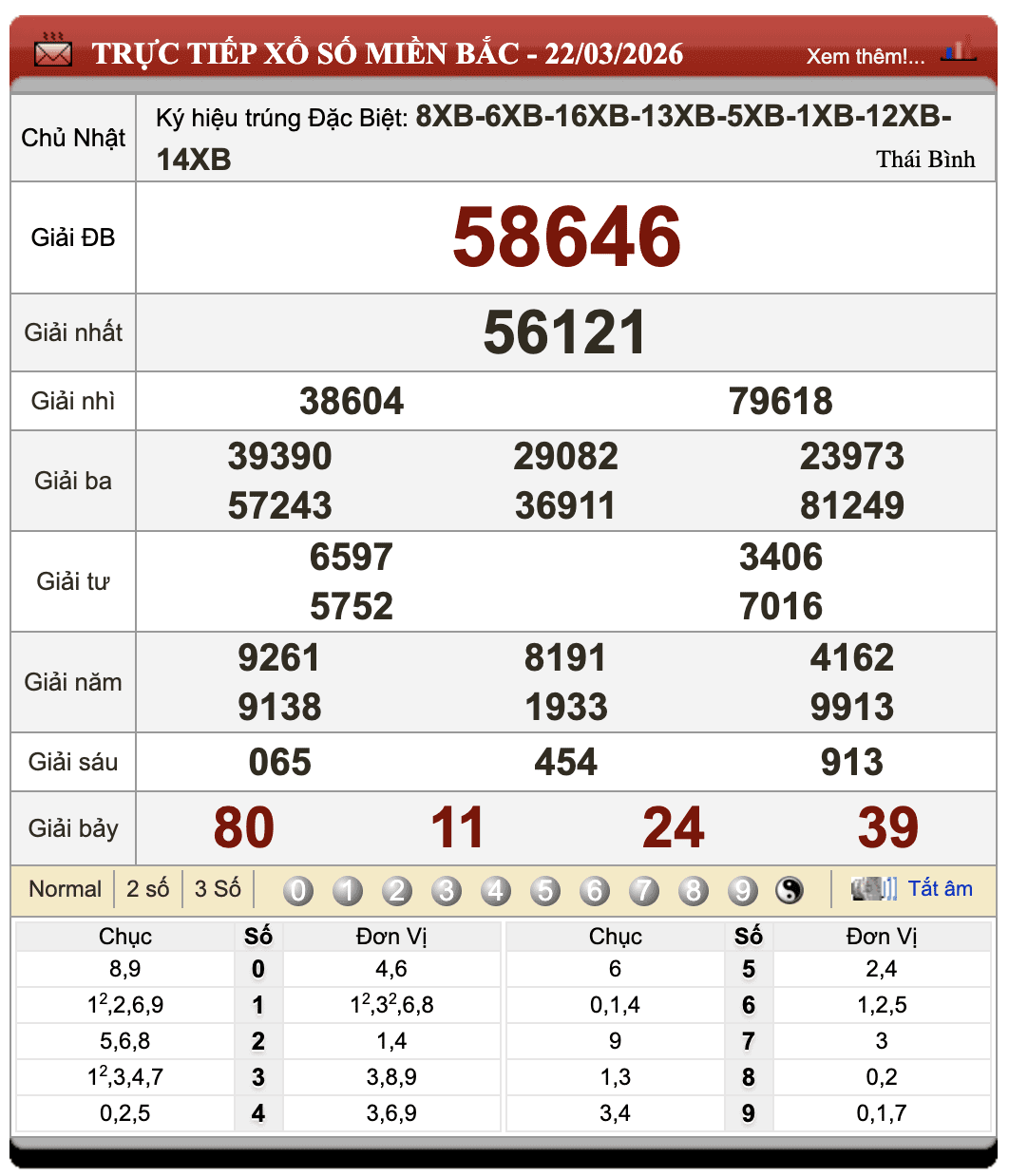 Đánh Lô Online Xổ Số Miền Bắc, Trung, Nam 23/3/2026 77 Đánh Lô Online Xổ Số Miền Bắc, Trung, Nam 23/3/2026