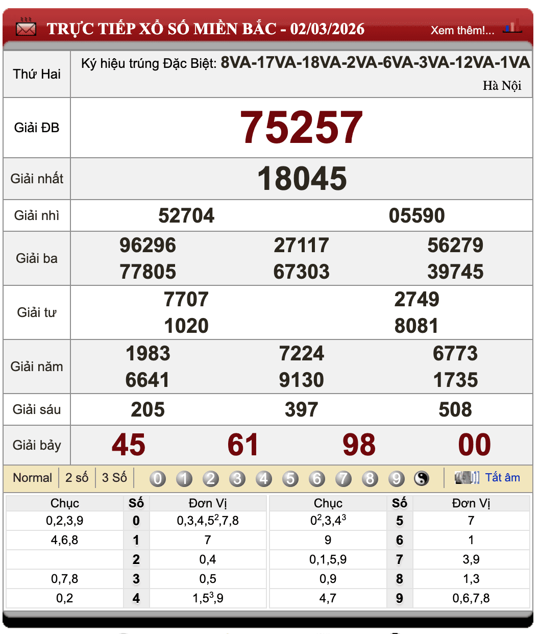 Lô Đề Online Xổ Số Miền Bắc, Trung, Nam 3/3/2026 96 Lô Đề Online Xổ Số Miền Bắc, Trung, Nam 3/3/2026