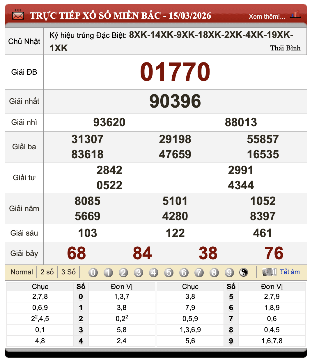 Đánh Lô Đề Online Xổ Số Miền Bắc, Trung, Nam 16/3/2026 84 Đánh Lô Đề Online Xổ Số Miền Bắc, Trung, Nam 16/3/2026