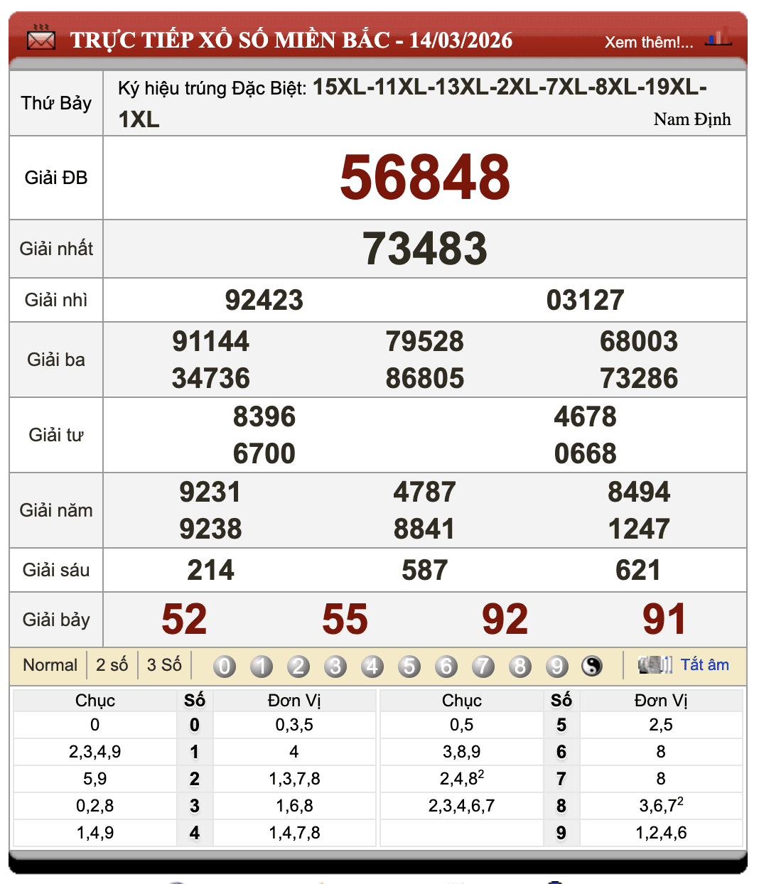 Đánh Lô Online Kết Quả Xổ Số Miền Bắc, Trung, Nam 15/3/2026 85 Đánh Lô Online Kết Quả Xổ Số Miền Bắc, Trung, Nam 15/3/2026
