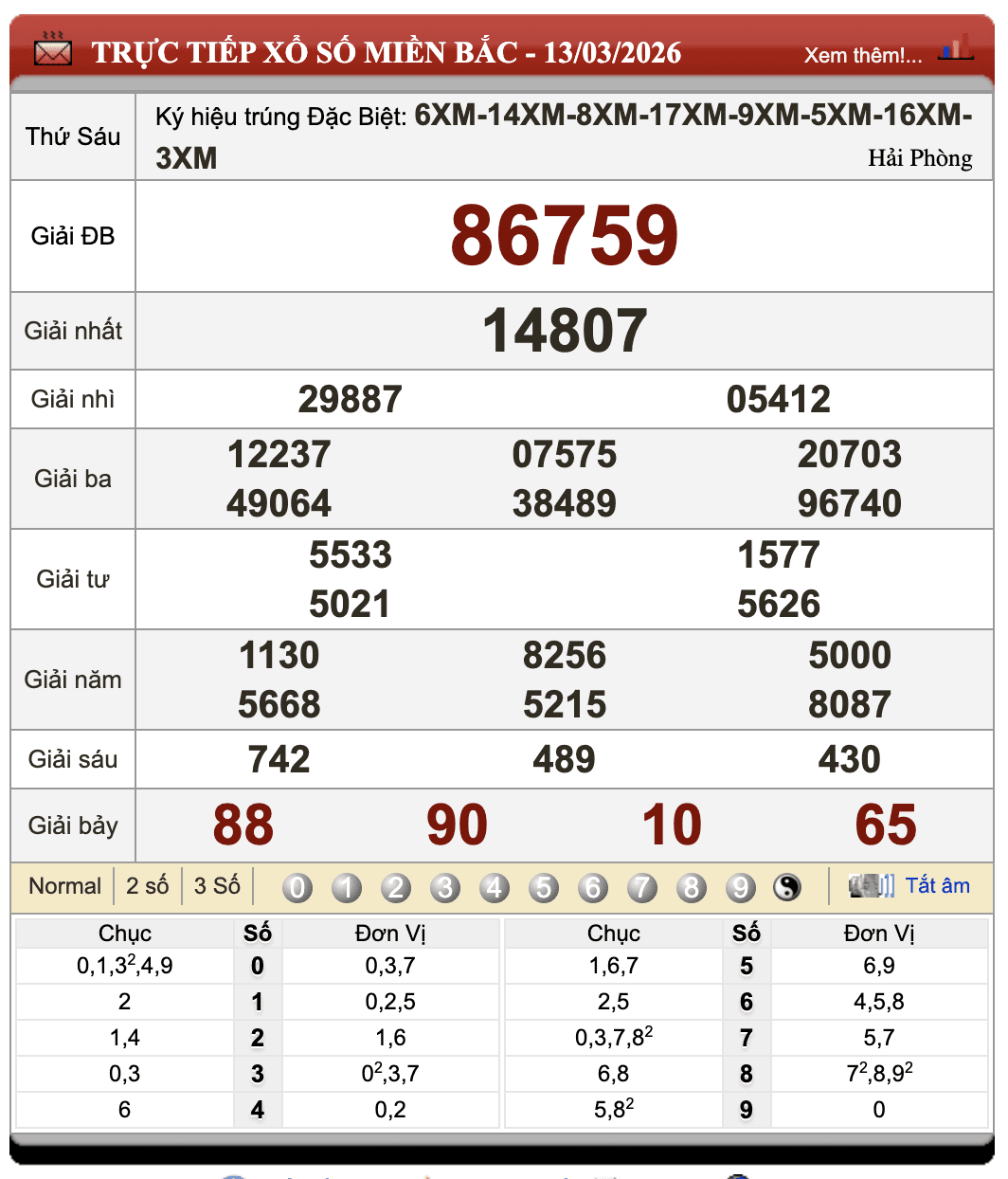 Đánh Đề Online Xổ Số Miền Bắc, Trung, Nam 14/3/2026 86 Đánh Đề Online Xổ Số Miền Bắc, Trung, Nam 14/3/2026