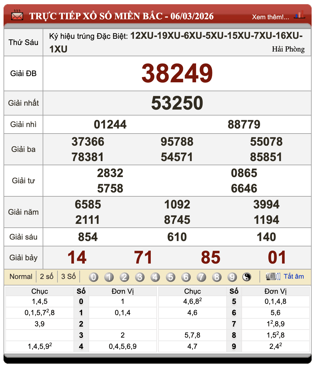 Đánh Lô Online Kết Quả Xổ Số Miền Bắc, Trung, Nam 7/3/2026 92 Đánh Lô Online Kết Quả Xổ Số Miền Bắc, Trung, Nam 7/3/2026