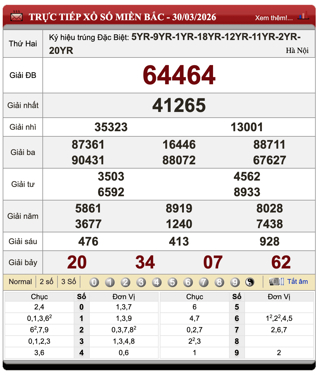Đánh Lô Online Xổ Số Miền Bắc, Trung, Nam 31/3/2026 69 Đánh Lô Online Xổ Số Miền Bắc, Trung, Nam 31/3/2026