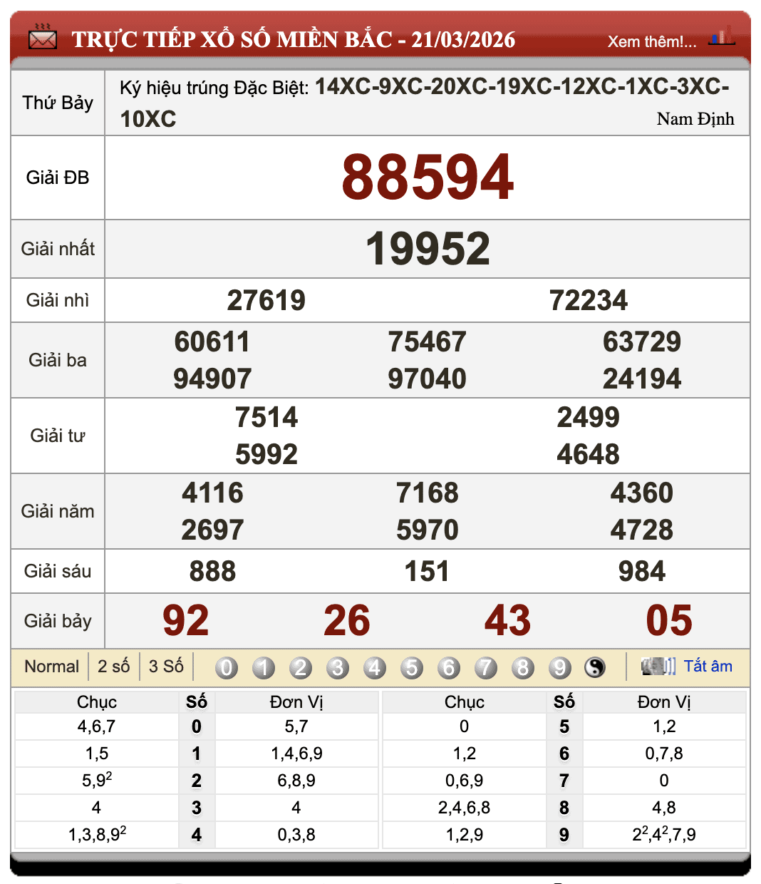 Đánh Đề Online Kết Quả Xổ Số Miền Bắc, Trung, Nam 22/3/2026 78 Đánh Đề Online Kết Quả Xổ Số Miền Bắc, Trung, Nam 22/3/2026