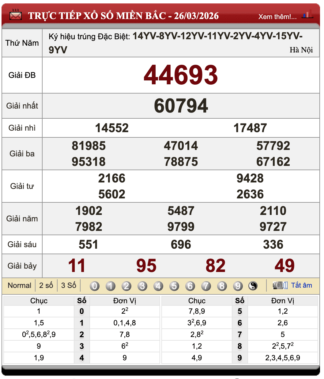 Lô Đề Online Xổ Số Miền Bắc, Trung, Nam ngày 27/3/2026 73 Lô Đề Online Xổ Số Miền Bắc, Trung, Nam ngày 27/3/2026