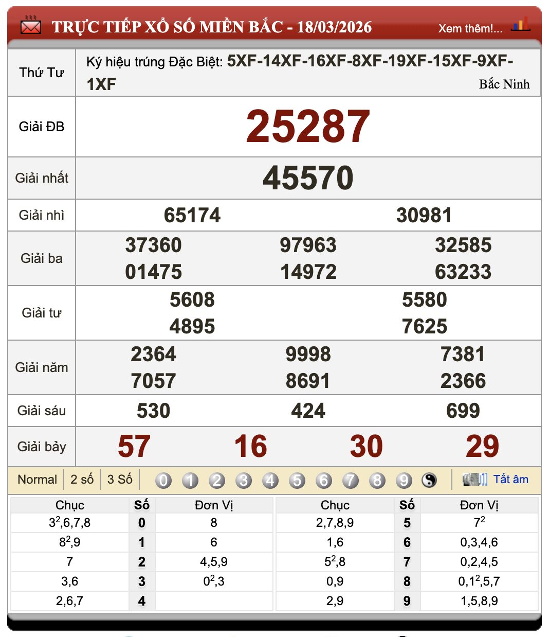 Lô Đề Online Xổ Số Miền Bắc, Trung, Nam 19/3/2026 81 Lô Đề Online Xổ Số Miền Bắc, Trung, Nam 19/3/2026
