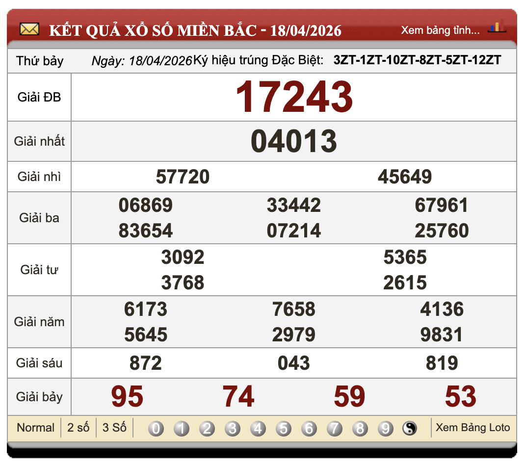 Lô Đề Online Kết Quả Xổ Số Miền Bắc, Trung, Nam 19/4/2026 55 Lô Đề Online Kết Quả Xổ Số Miền Bắc, Trung, Nam 19/4/2026