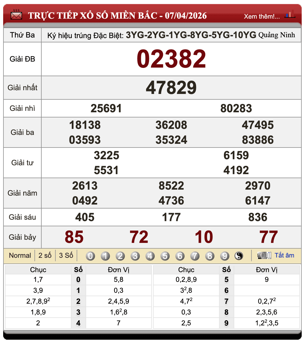 Đánh Lô Online Kết Quả Xổ Số Miền Bắc, Trung, Nam 8/4/2026 61 Đánh Lô Online Kết Quả Xổ Số Miền Bắc, Trung, Nam 8/4/2026