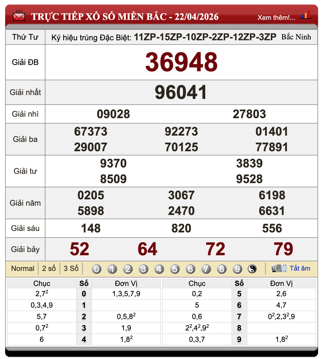 Đánh Đề Online Xổ Số Miền Bắc, Trung, Nam 23/4/2026 51 Đánh Đề Online Xổ Số Miền Bắc, Trung, Nam 23/4/2026
