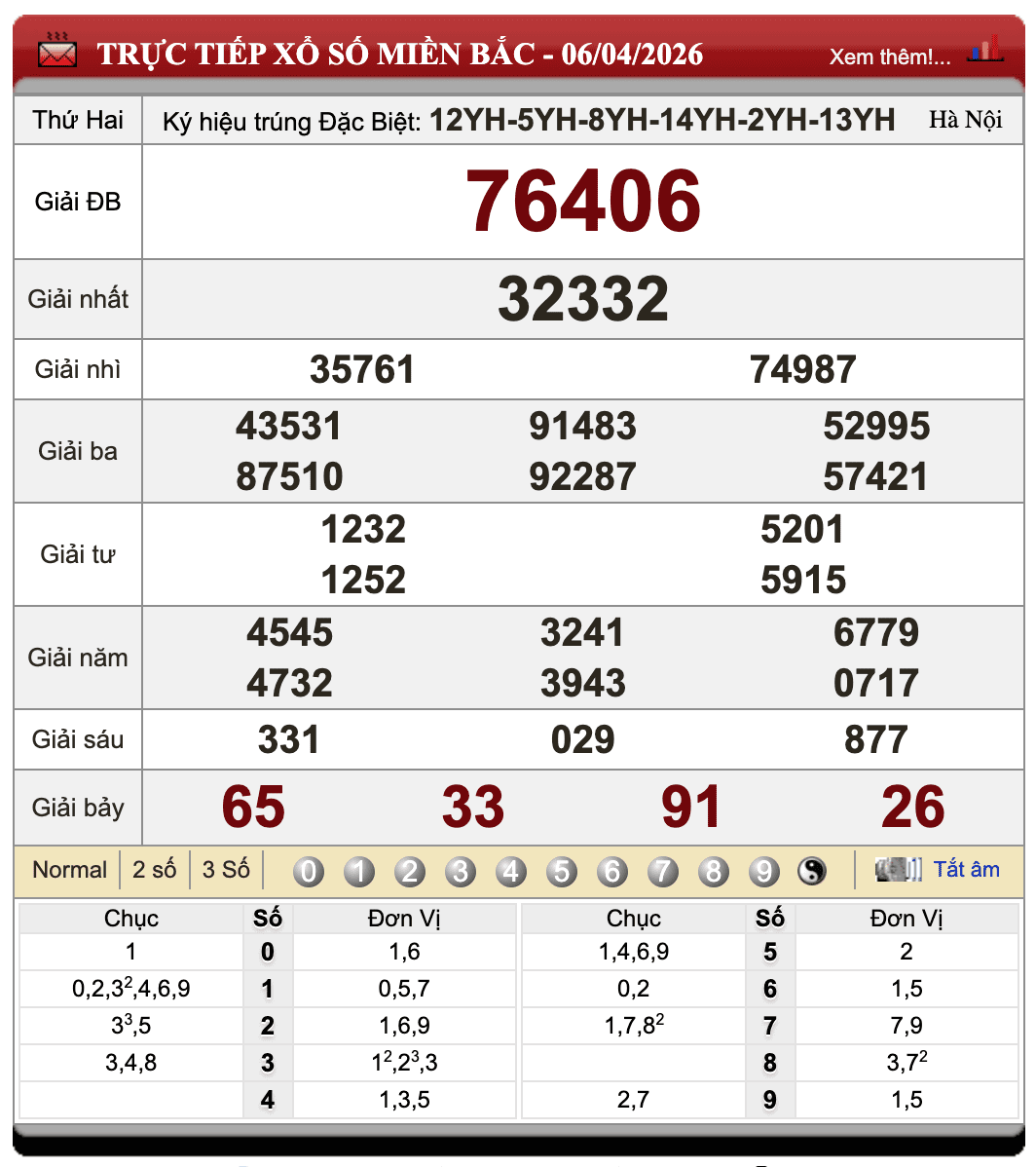 Đánh Đề Online Kết Quả Xổ Số Miền Bắc, Trung, Nam 7/4/2026 62 Đánh Đề Online Kết Quả Xổ Số Miền Bắc, Trung, Nam 7/4/2026