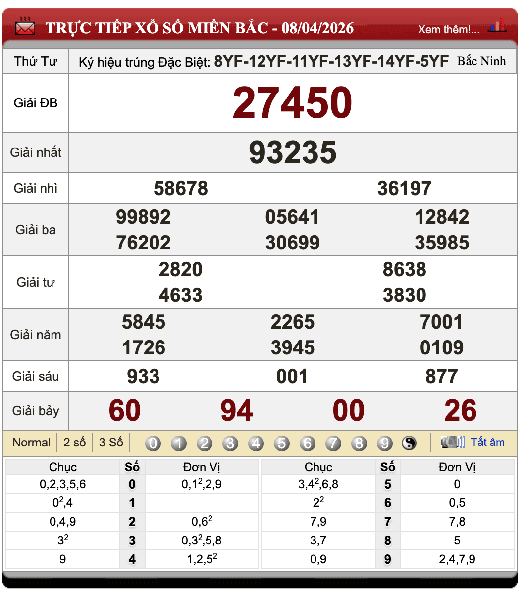 Đánh Lô Đề Online Xổ Số Miền Bắc, Trung, Nam 9/4/2026 60 Đánh Lô Đề Online Xổ Số Miền Bắc, Trung, Nam 9/4/2026
