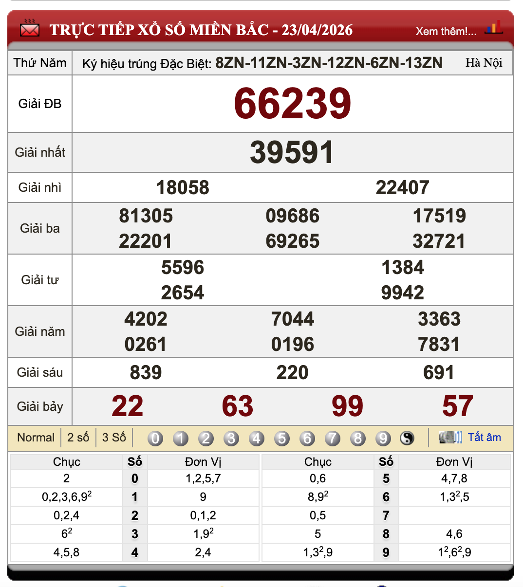 Đánh Lô Online Xổ Số Miền Bắc, Trung, Nam 24/4/2026 50 Đánh Lô Online Xổ Số Miền Bắc, Trung, Nam 24/4/2026