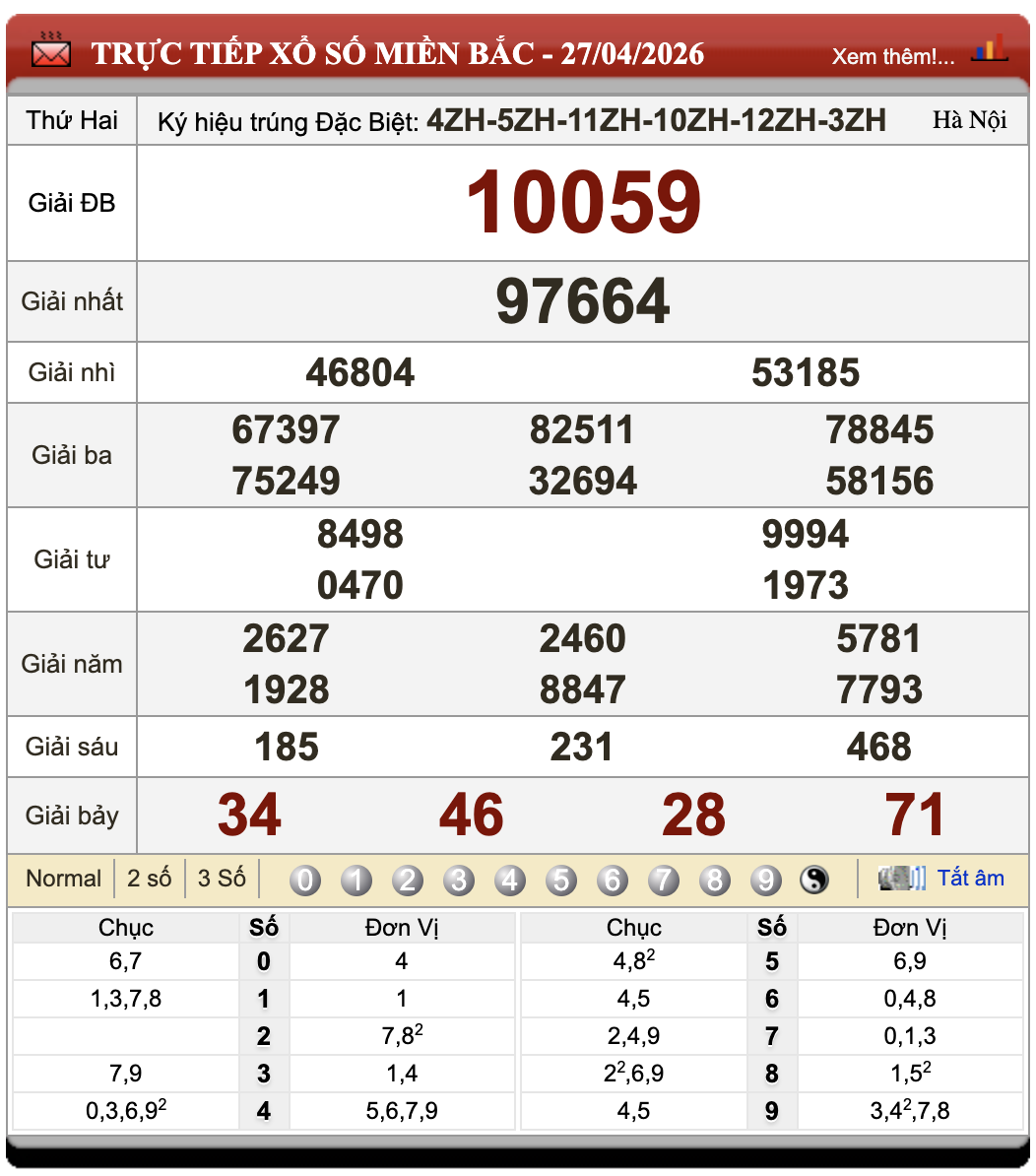 Lô Đề Online Kết Quả Xổ Số Miền Bắc, Trung, Nam 28/4/2026 46 Lô Đề Online Kết Quả Xổ Số Miền Bắc, Trung, Nam 28/4/2026