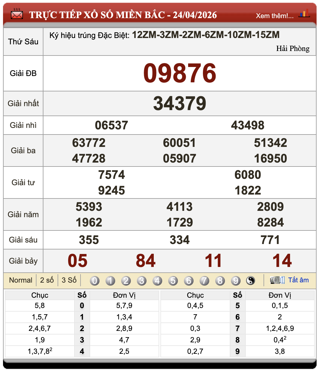 Đánh Lô Đề Online Xổ Số Miền Bắc, Trung, Nam 25/4/2026 49 Đánh Lô Đề Online Xổ Số Miền Bắc, Trung, Nam 25/4/2026