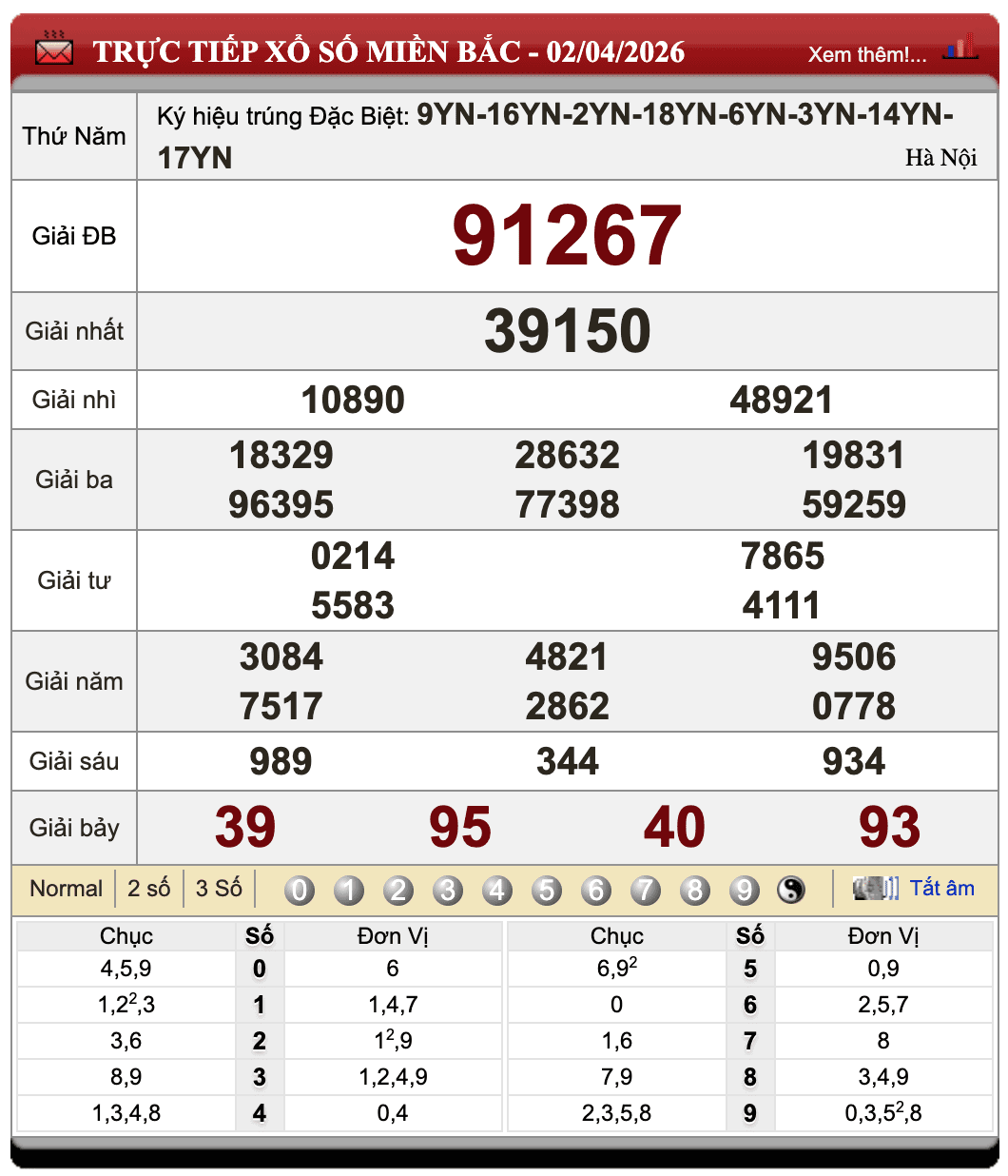 Lô Đề Online Xổ Số Miền Bắc, Trung, Nam 3/4/2026 66 Lô Đề Online Xổ Số Miền Bắc, Trung, Nam 3/4/2026