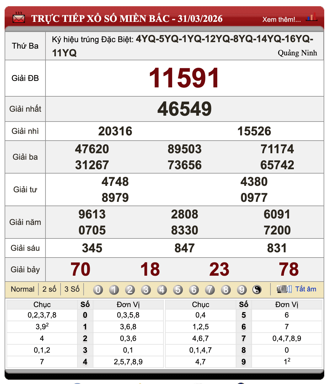Đánh Lô Đề Online Xổ Số Miền Bắc, Trung, Nam 1/4/2026 67 Đánh Lô Đề Online Xổ Số Miền Bắc, Trung, Nam 1/4/2026