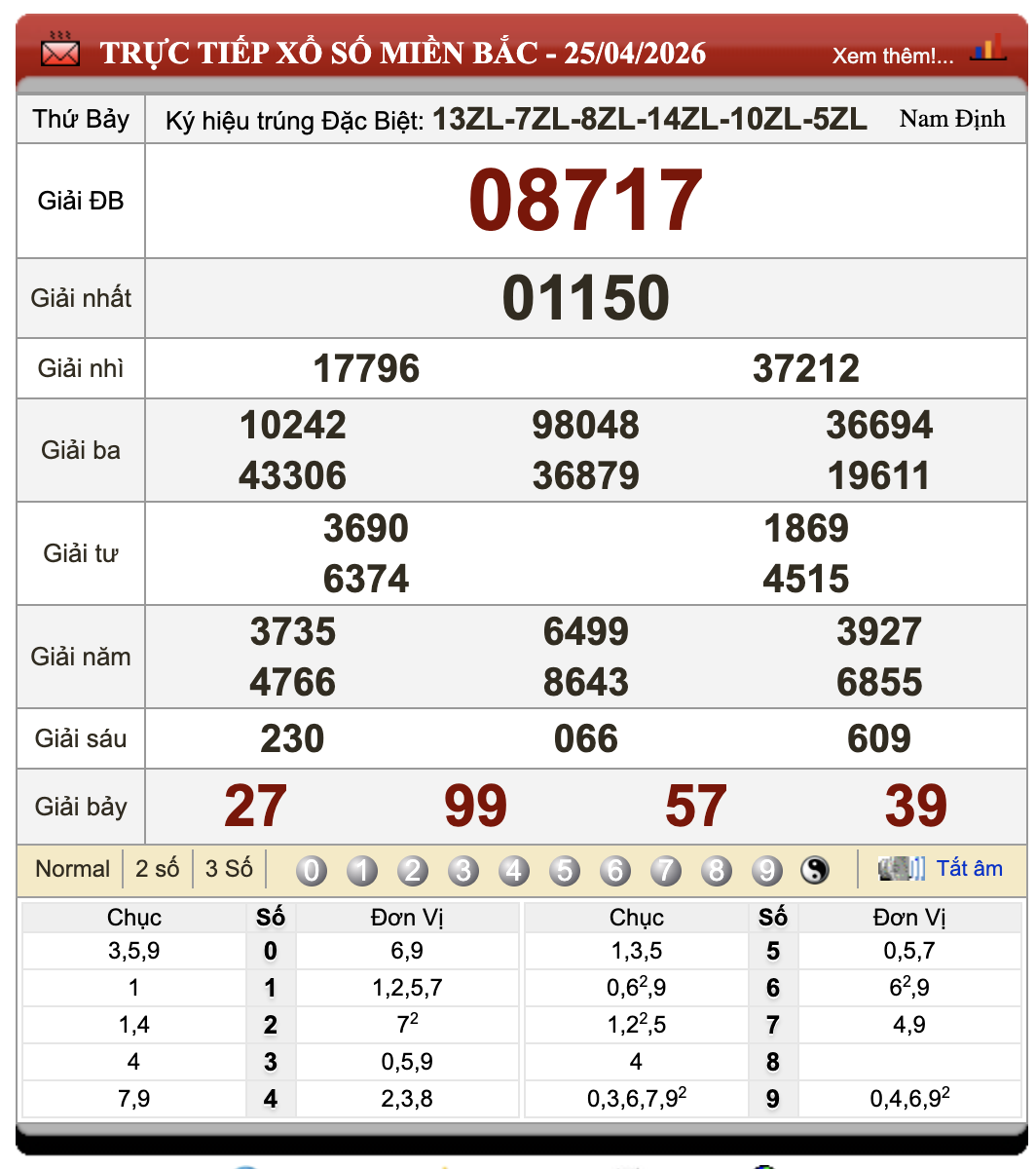 Lô Đề Uy Tín Xổ Số Miền Bắc, Trung, Nam 26/4/2026 48 Lô Đề Uy Tín Xổ Số Miền Bắc, Trung, Nam 26/4/2026