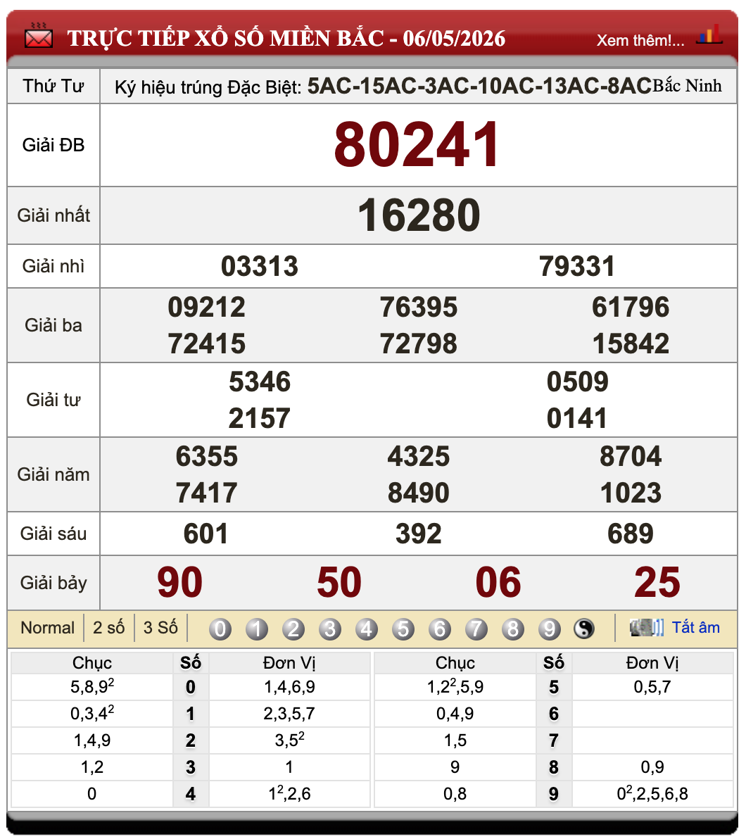 Lô Đề Trực Tuyến Xổ Số Miền Bắc, Trung, Nam 7/5/2026 40 Lô Đề Trực Tuyến Xổ Số Miền Bắc, Trung, Nam 7/5/2026