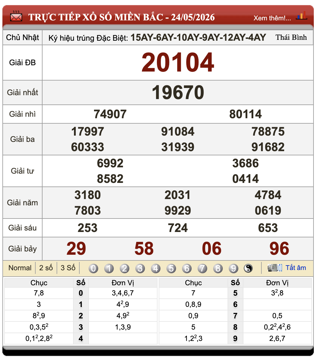 Lô Đề Online Xổ Số Miền Bắc, Trung, Nam 25/5/2026 22 Lô Đề Online Xổ Số Miền Bắc, Trung, Nam 25/5/2026