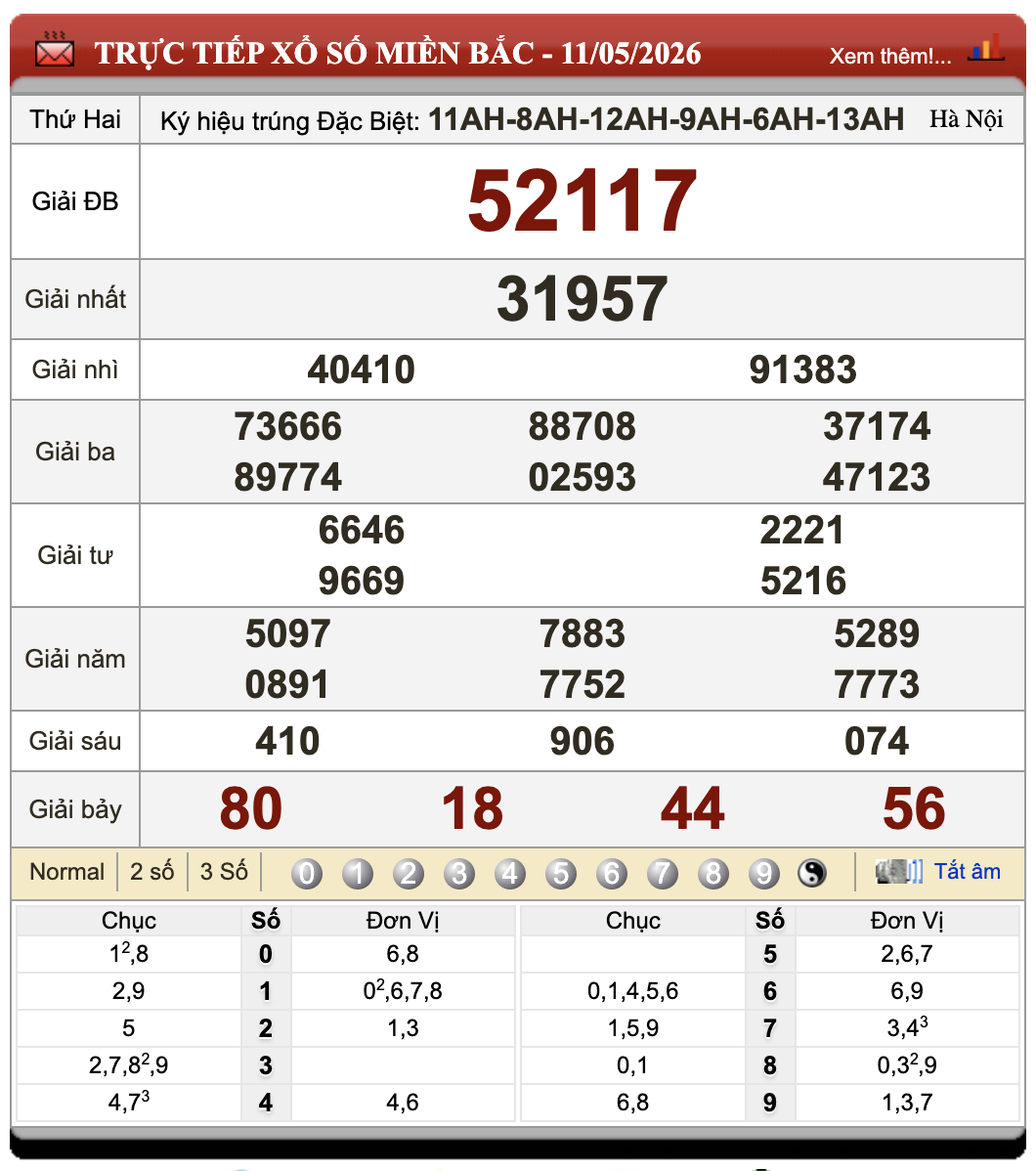 Đánh Lô Đề Online Xổ Số Miền Bắc, Trung, Nam 12/5/2026 35 Đánh Lô Đề Online Xổ Số Miền Bắc, Trung, Nam 12/5/2026