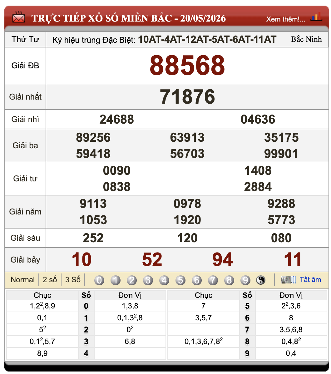 Đánh Lô Đề Online Xổ Số Miền Bắc, Trung, Nam 21/5/2026 26 Đánh Lô Đề Online Xổ Số Miền Bắc, Trung, Nam 21/5/2026