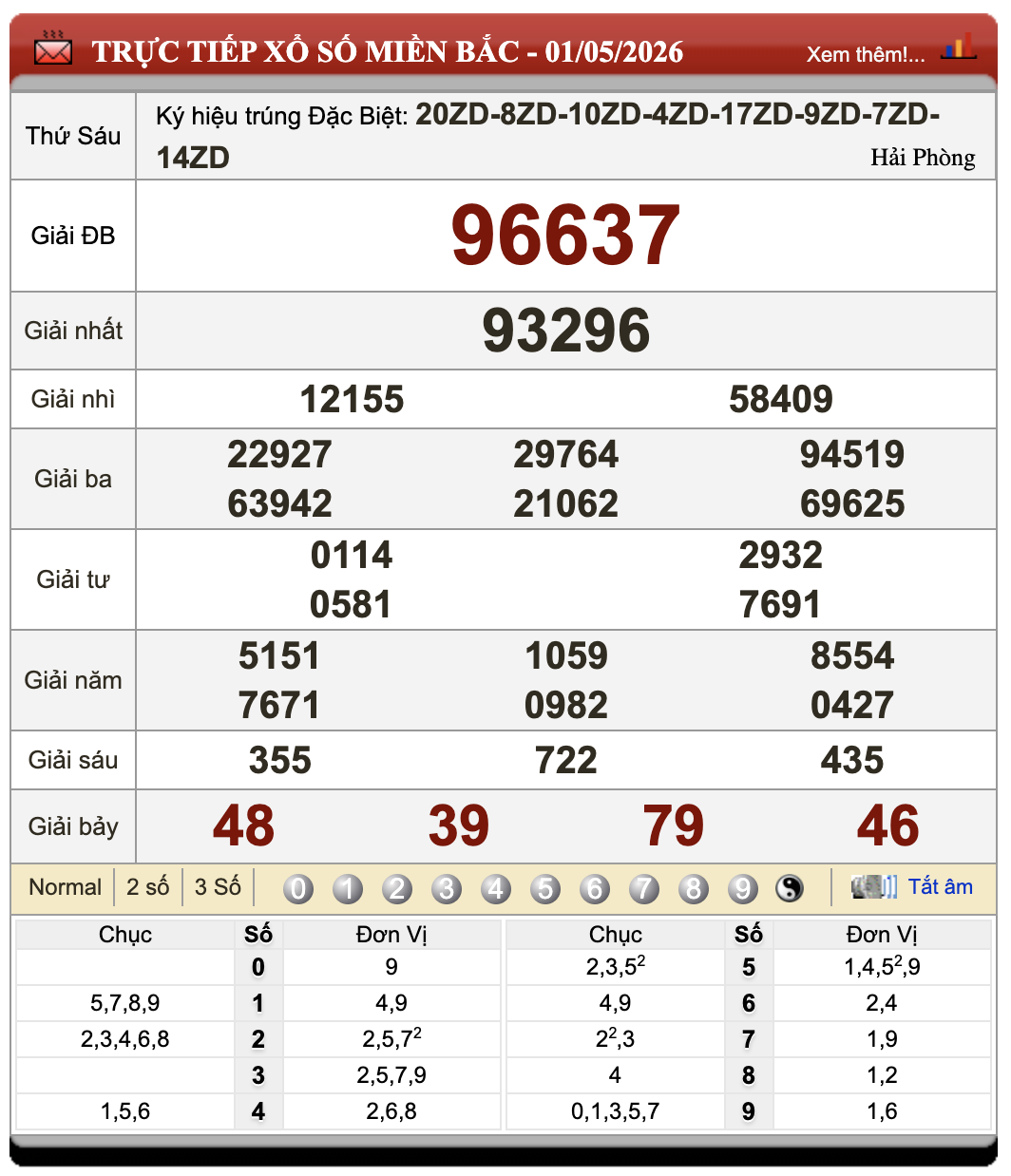Đánh Lô Online Xổ Số Miền Bắc, Trung, Nam ngày 2/5/2026 42 Đánh Lô Online Xổ Số Miền Bắc, Trung, Nam ngày 2/5/2026