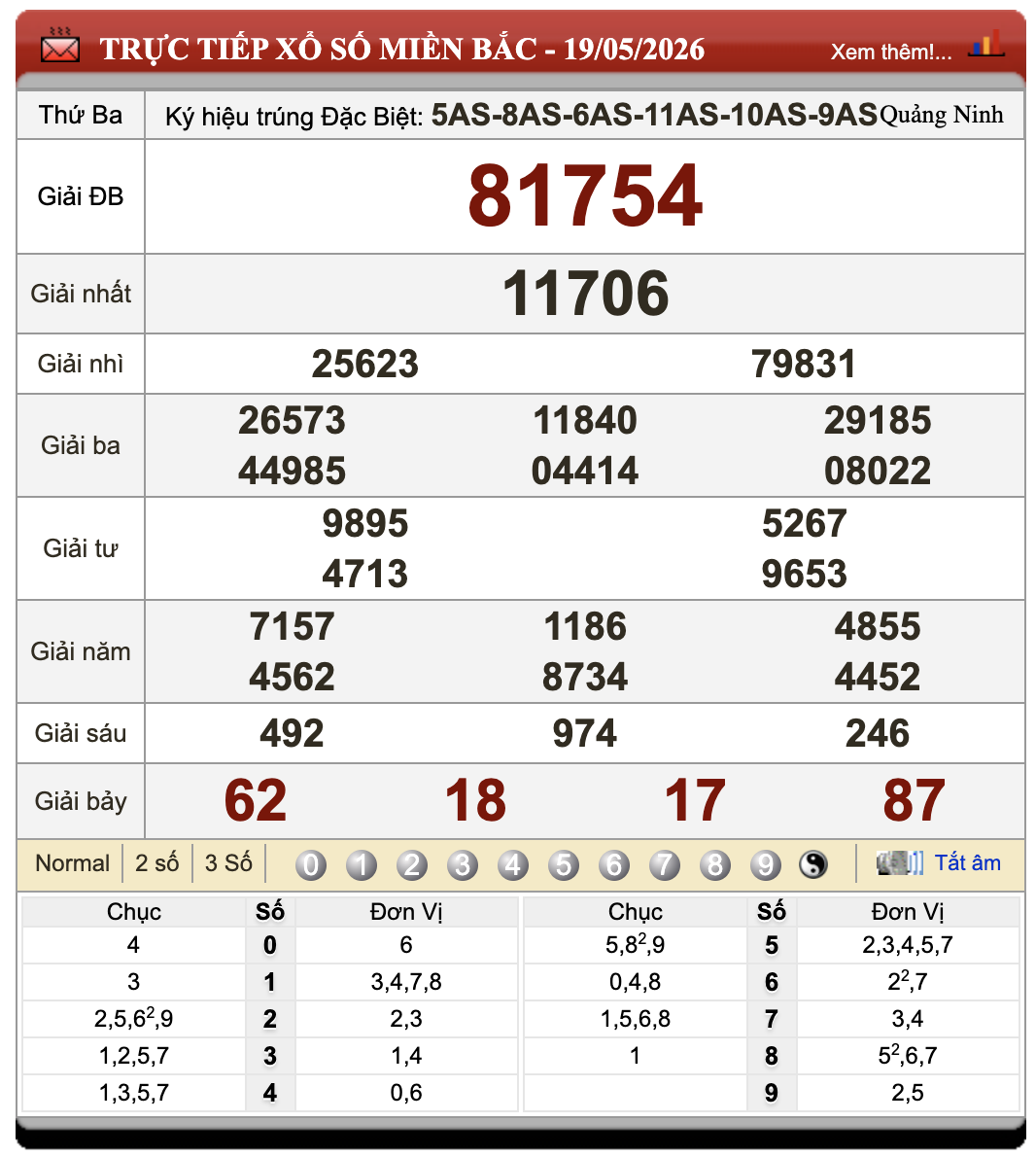 Đánh Lô Online Xổ Số Miền Bắc, Trung, Nam 20/5/2026 27 Đánh Lô Online Xổ Số Miền Bắc, Trung, Nam 20/5/2026