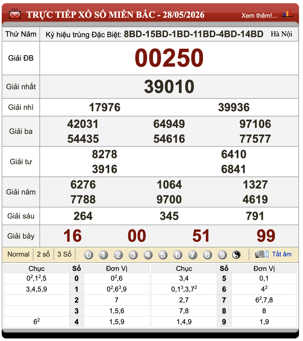 Đánh Lô Online Xổ Số Miền Bắc, Trung, Nam 29/5/2026 18 Đánh Lô Online Xổ Số Miền Bắc, Trung, Nam 29/5/2026