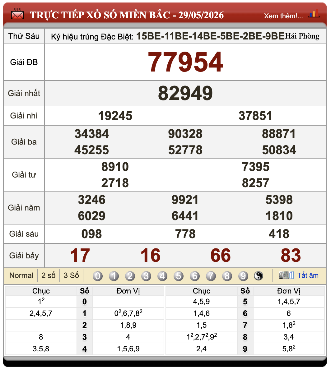Đánh Lô Đề Online Xổ Số Miền Bắc, Trung, Nam 30/5/2026 17 Đánh Lô Đề Online Xổ Số Miền Bắc, Trung, Nam 30/5/2026