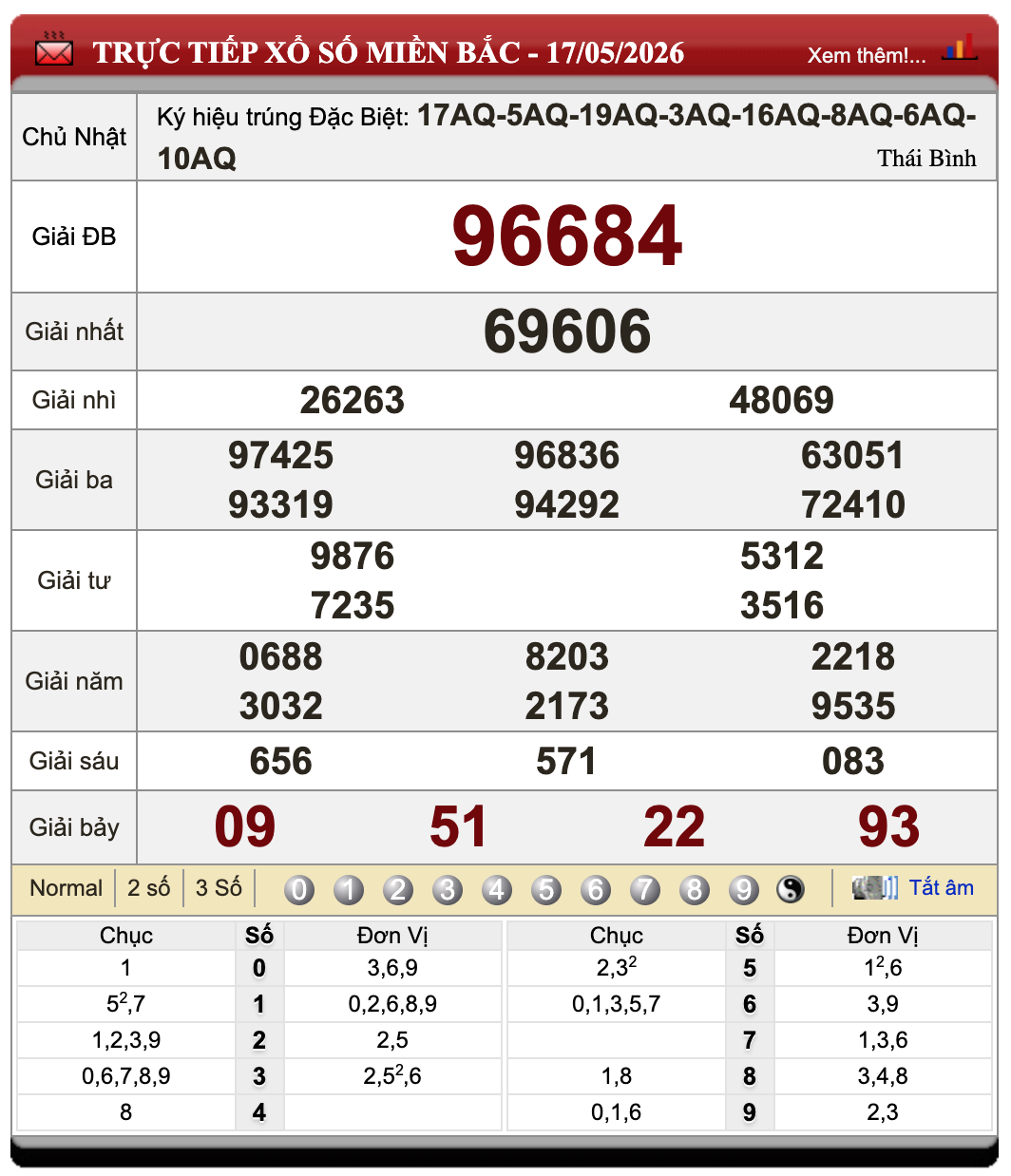 Lô Đề Online Xổ Số Miền Bắc, Trung, Nam 18/5/2026 29 Lô Đề Online Xổ Số Miền Bắc, Trung, Nam 18/5/2026
