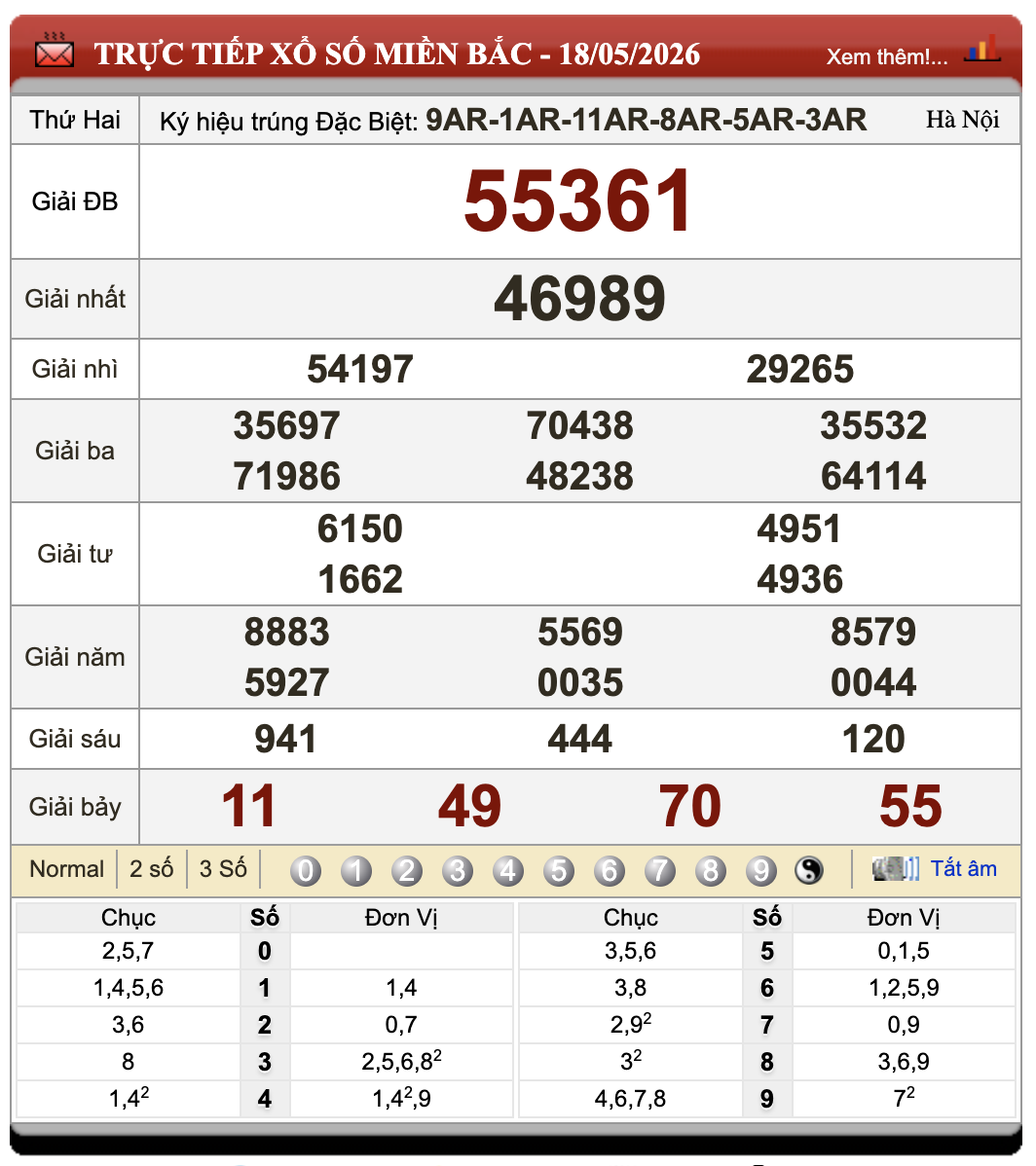 Đánh Đề Online Xổ Số Miền Bắc, Trung, Nam 19/5/2026 28 Đánh Đề Online Xổ Số Miền Bắc, Trung, Nam 19/5/2026