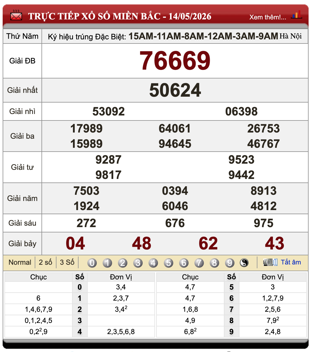 Lô Đề Kết Quả Xổ Số Miền Bắc, Trung, Nam 15/5/2026 32 Lô Đề Kết Quả Xổ Số Miền Bắc, Trung, Nam 15/5/2026