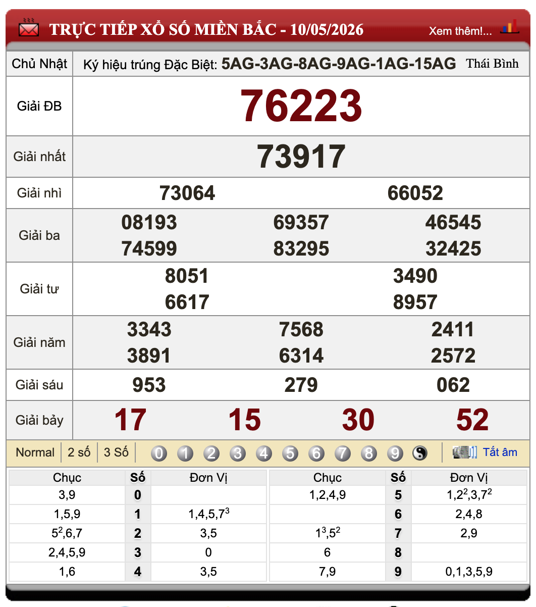 Đánh Lô Online Kết Quả Xổ Số Miền Bắc, Trung, Nam 11/5/2026 36 Đánh Lô Online Kết Quả Xổ Số Miền Bắc, Trung, Nam 11/5/2026