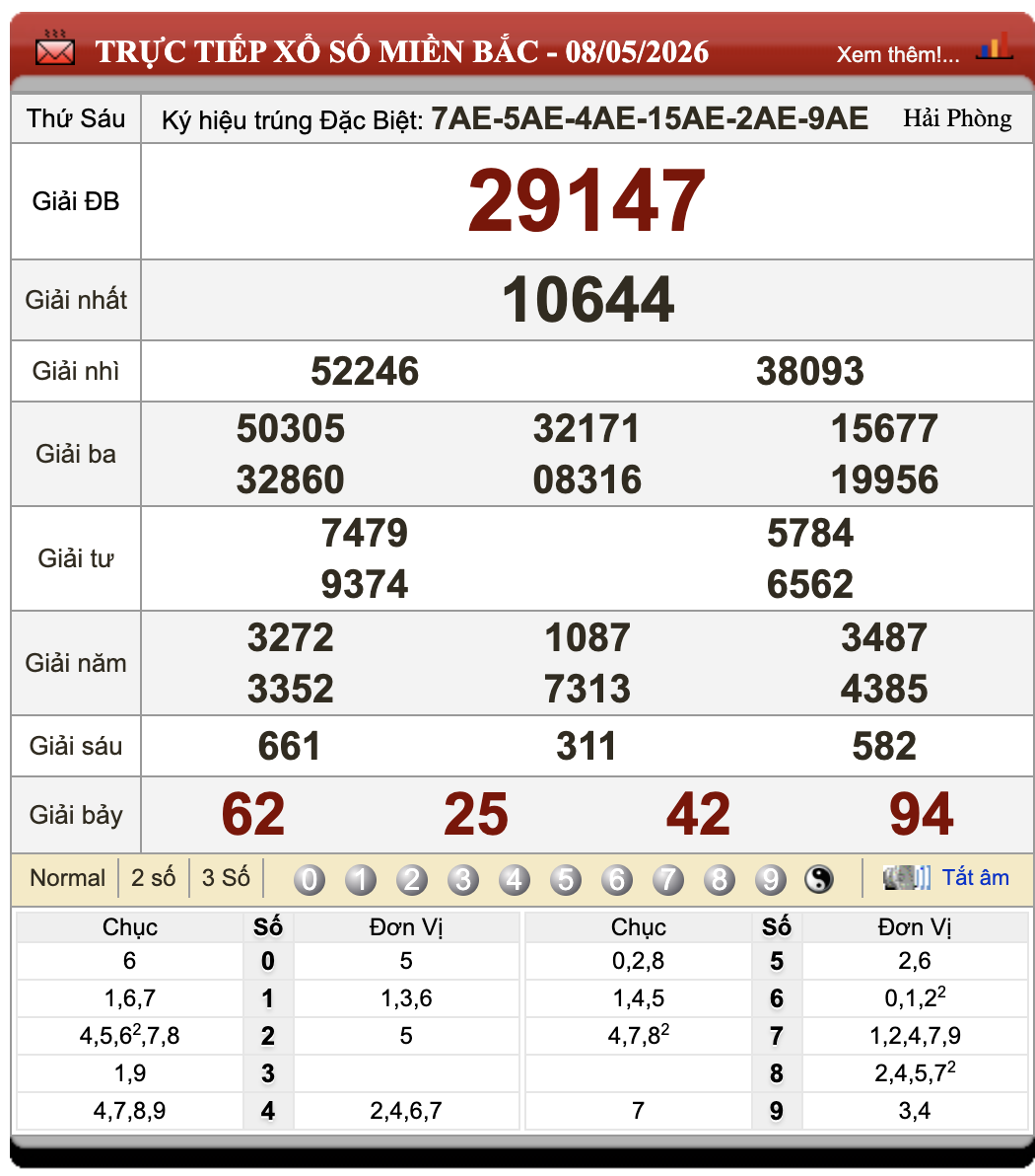 Đánh Đề Online Xổ Số Miền Bắc, Trung, Nam 9/5/2026 38 Đánh Đề Online Xổ Số Miền Bắc, Trung, Nam 9/5/2026