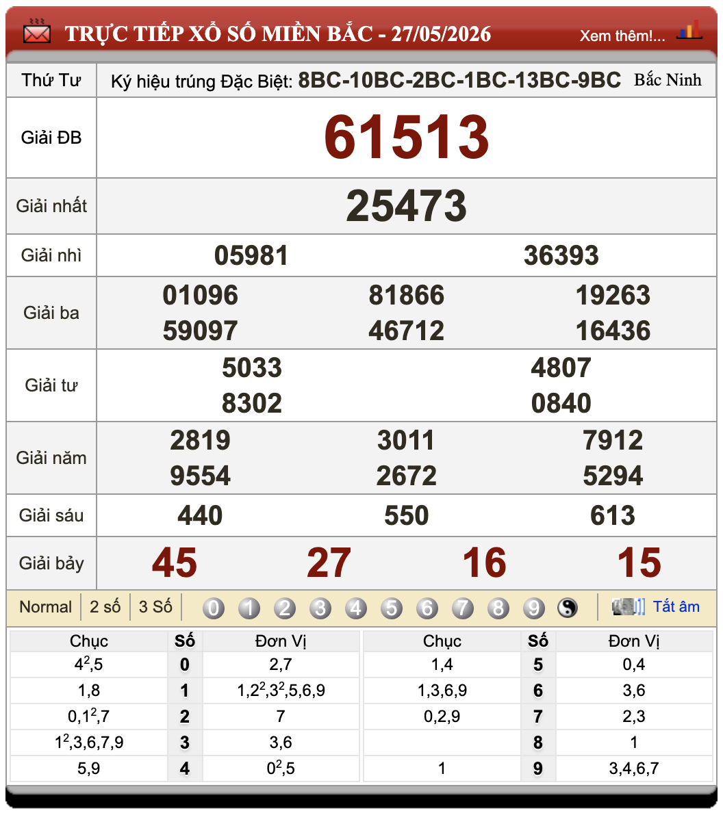 Đánh Đề Online Kết Quả Xổ Số Miền Bắc, Trung, Nam 28/5/2026 19 Đánh Đề Online Kết Quả Xổ Số Miền Bắc, Trung, Nam 28/5/2026