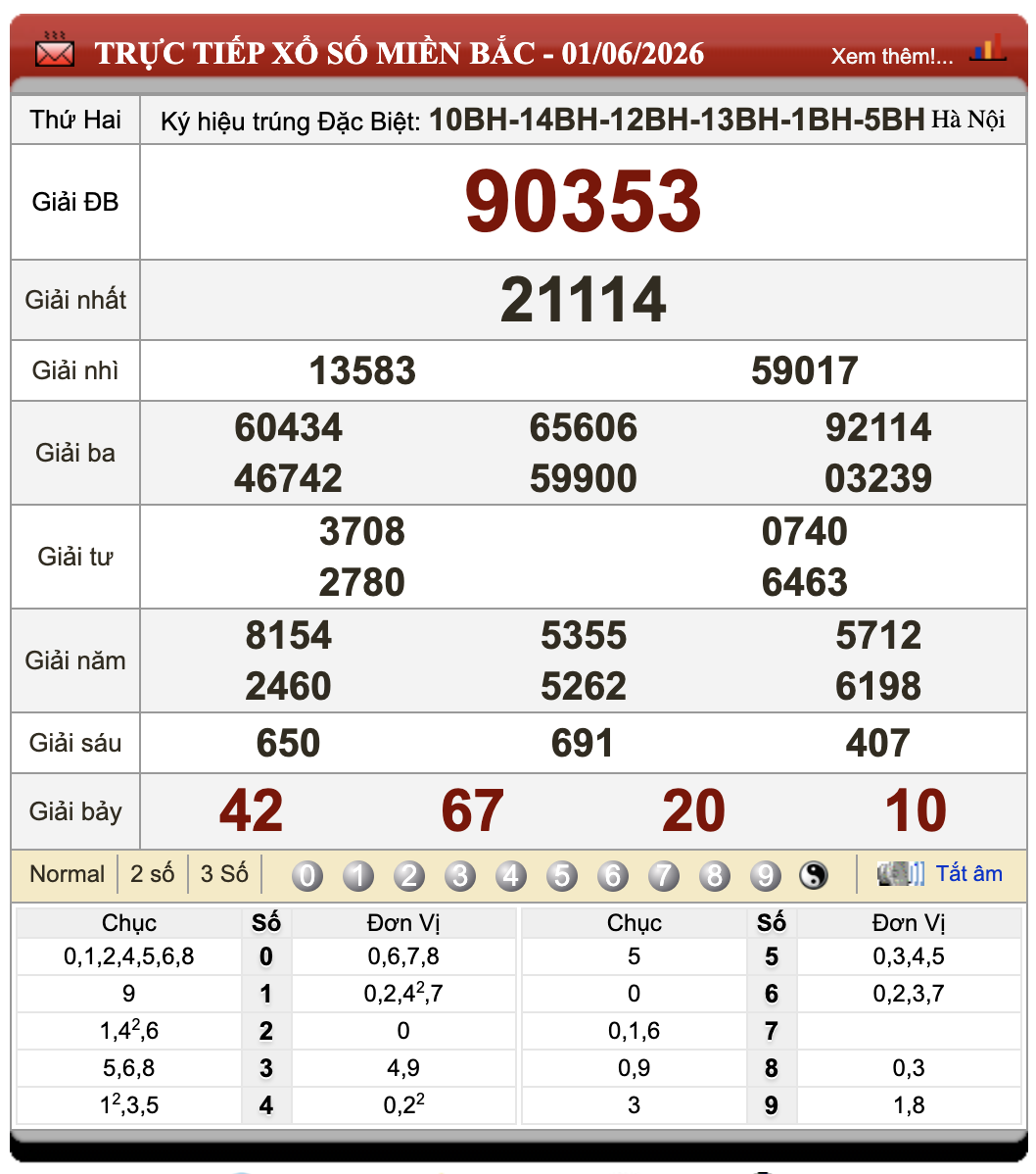 Lô Đề Online Xổ Số Miền Bắc, Trung, Nam 2/6/2026 14 Lô Đề Online Xổ Số Miền Bắc, Trung, Nam 2/6/2026
