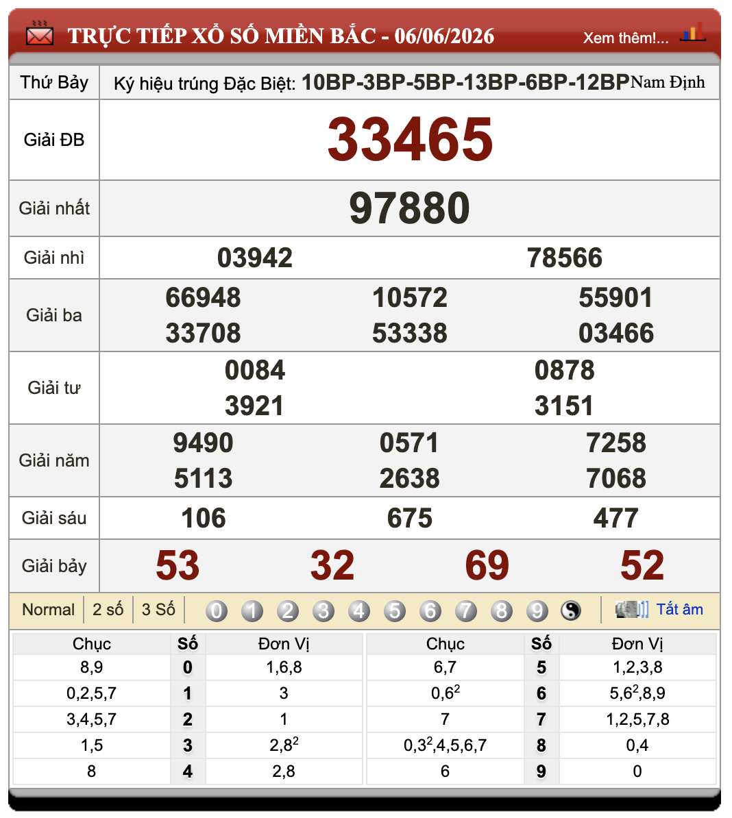 Đánh Lô Đề Online Xổ Số Miền Bắc, Trung, Nam 7/6/2026 9 Đánh Lô Đề Online Xổ Số Miền Bắc, Trung, Nam 7/6/2026